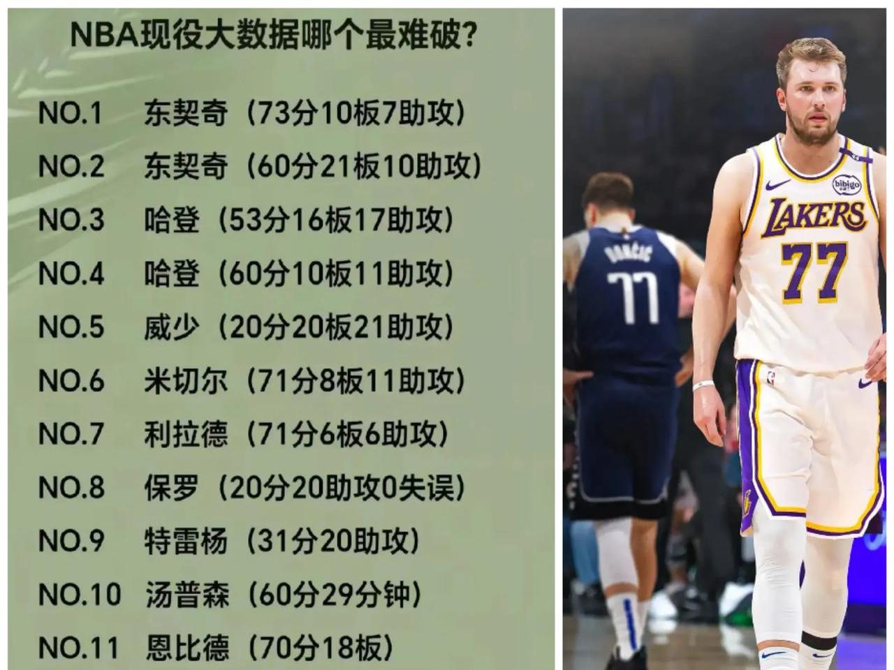 东契奇连续三场比赛得分超过锐不可当，阿森纳不断突破！
